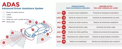 Sistemas ADAS del coche